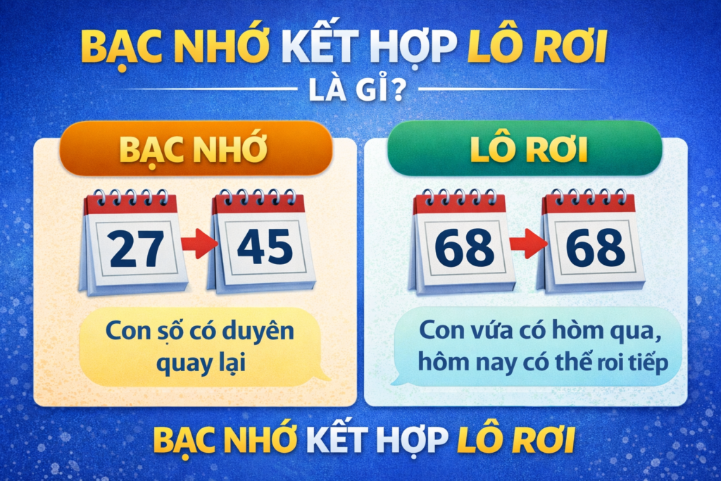 Khái niệm bạc nhớ phết hợp lô rơi là gì?