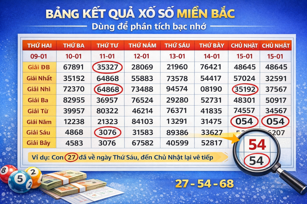 Cách xác định bạc nhớ trong bảng xổ số
